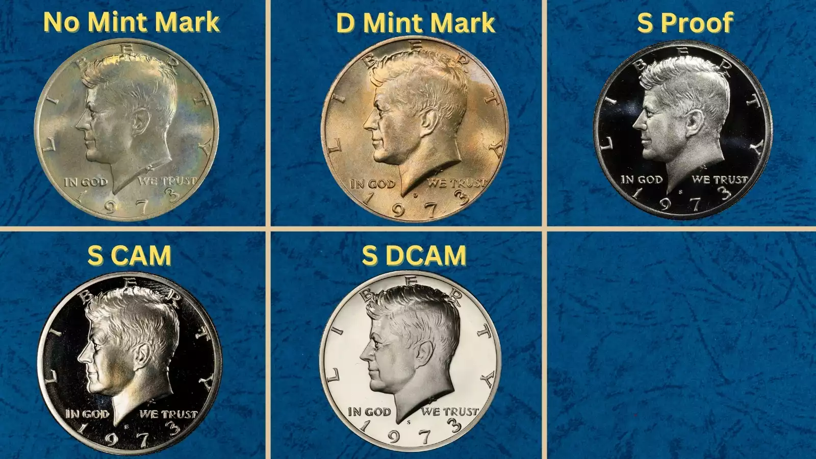 Group of three 1973 Kennedy Half Dollars showing Philadelphia, Denver D, and San Francisco S proof varieties with obverses and mint marks visible